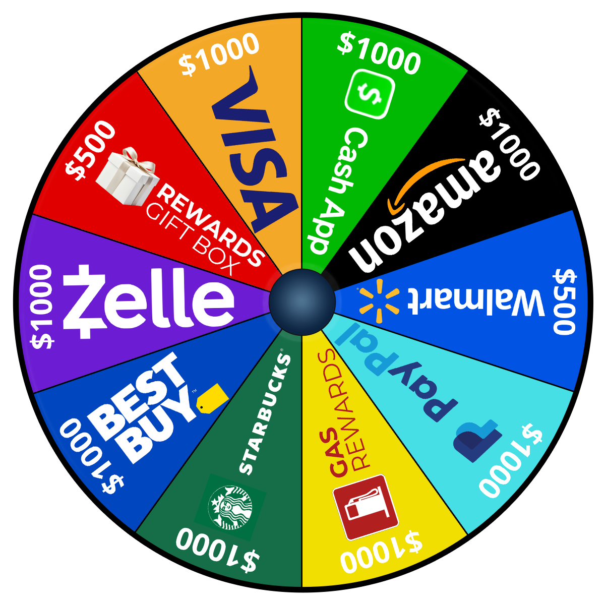 Wheel of Prizes